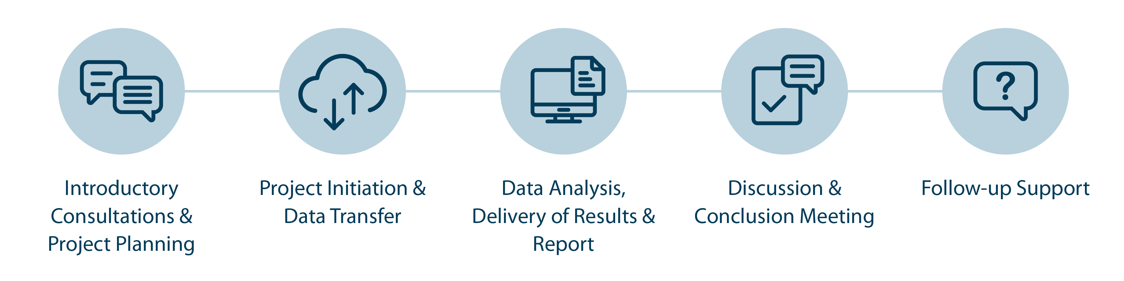 Bioinformatics Services Workflow_Transparent-20240529-161132.png