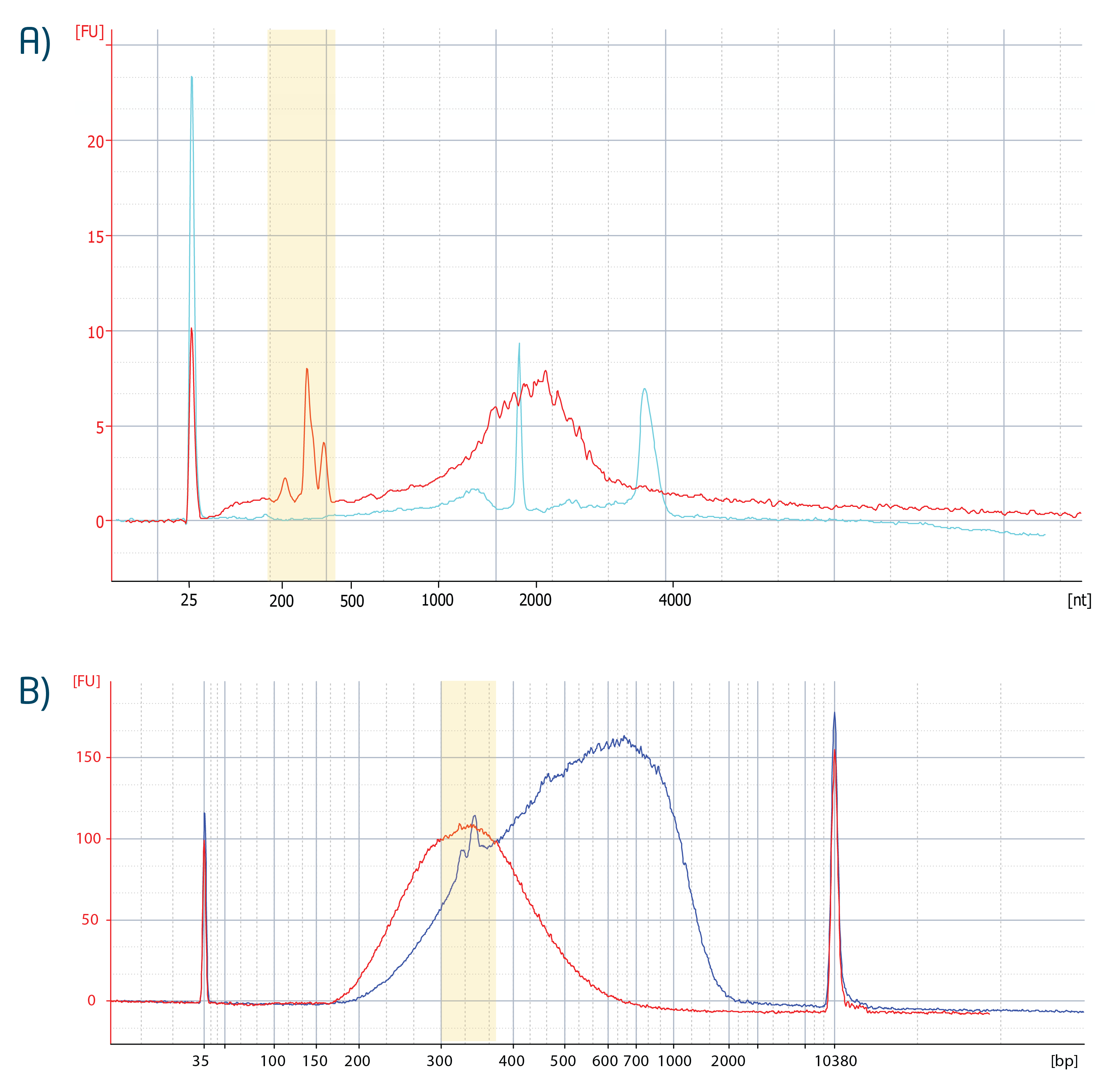 178_CORALL V2_BA trace-typical results BA trace from rRNA-depleted RNA_V1.0-01.png